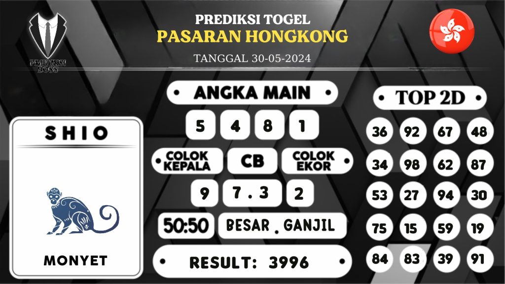 https://prediksibosstrio.com/prediksi-boss-togel-hongkong-kamis-30-mei-2024/