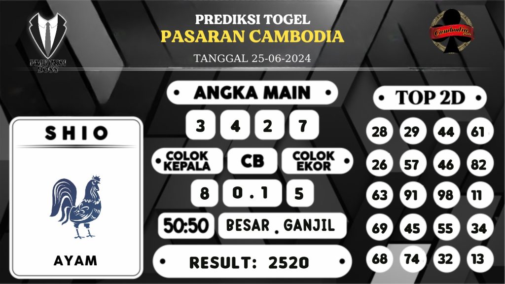 https://prediksibosstrio.com/prediksi-boss-togel-cambodia-selasa-25-juni-2024/