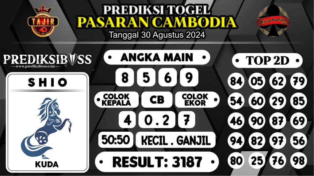 https://prediksibosstrio.com/prediksi-boss-togel-cambodia-jumat-30-agustus-2024/