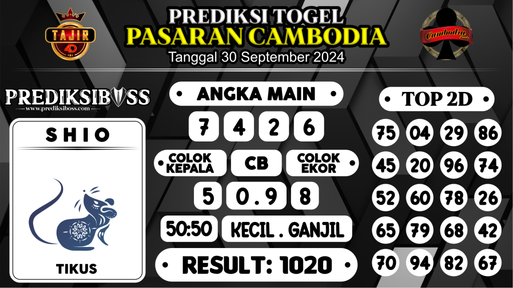 https://prediksibosstrio.com/prediksi-boss-togel-cambodia-senin-30-september-2024/