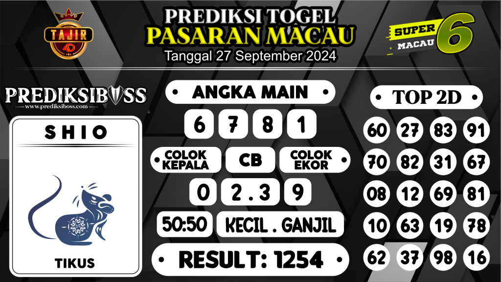 https://prediksibosstrio.com/prediksi-boss-togel-macau-jumat-27-september-2024/