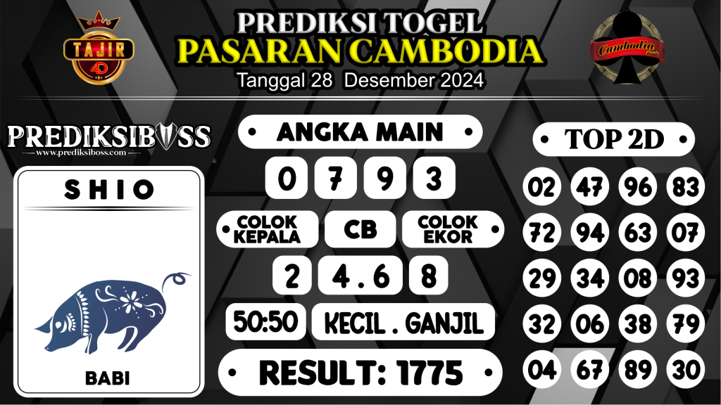 https://prediksibosstrio.com/prediksi-boss-togel-cambodia-sabtu-28-desember-2024/