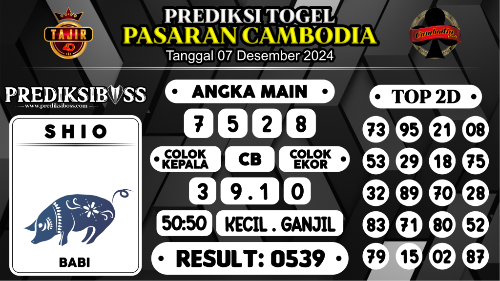 https://prediksibosstrio.com/prediksi-boss-togel-cambodia-sabtu-07-desember-2024/
