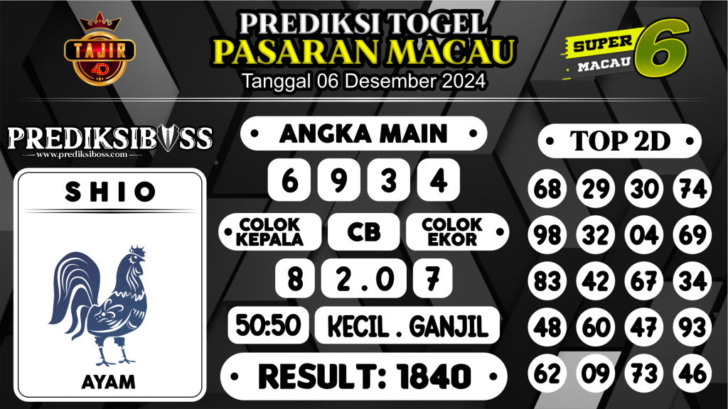 https://prediksibosstrio.com/prediksi-boss-togel-macau-jumat-06-desember-2024/
