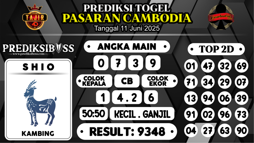https://prediksibosstrio.com/prediksi-boss-togel-cambodia-rabu-11-juni-2025/